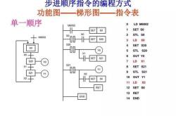 plc零基础自学入门免费视频