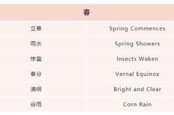并且原材料非常环保节能英文翻译