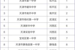 天津编程基础学校排名前十