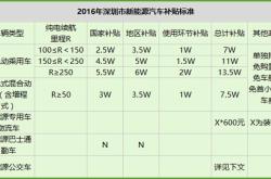 2021年北京新能源补贴
