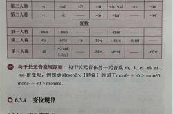 拉丁文字翻译