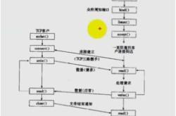 ap100编程教程