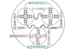 图像纹理特征提取