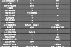 鹤岗电动车有什么规定