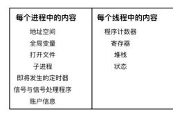 面试编程题没完成怎么办理