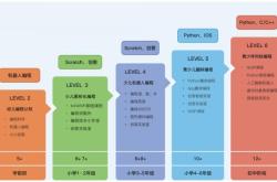 编程快乐吗