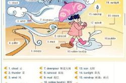 深呼吸英语动词