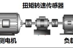 伺服电机扭矩模式下转速可以控制吗