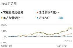 农银新能源基金002190