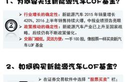 2021年新能源基金排行前十名基金