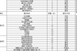 新能源汽车仪表盘出现方格感叹号