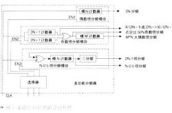 vhdl编程格式