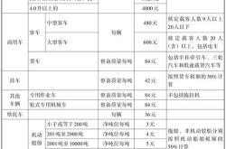 新能源车船税收费标准2020