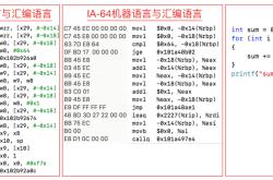 编程语言排行榜