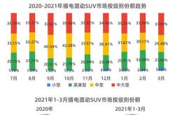 新能源进水后该不该打火