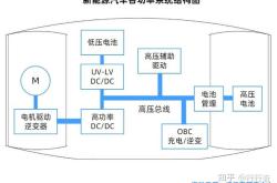 江淮新能源档位介绍