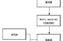 魏派失败