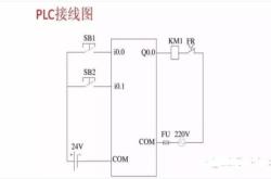 兰州plc编程