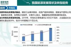 云南新能源规划