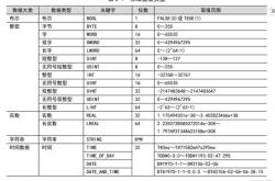 cfd编程语言