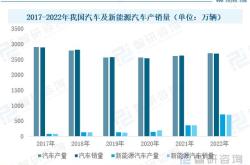 我国在新能源方面取得的成就