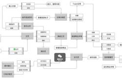 ai编程工具逻辑编程是什么