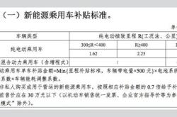 新能源发展无需再补贴