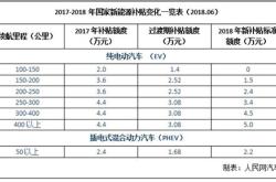 哈尔滨新能源车