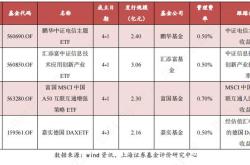 中银证券新能源灵活配置混合C实时