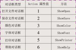 wince程序开发
