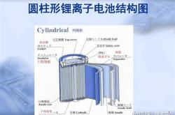 新能源隔膜上市公司