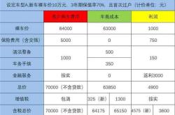 新能源二手交易市场