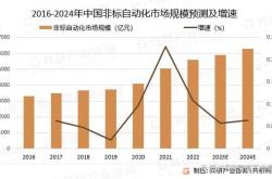 新能源汽车性能检测