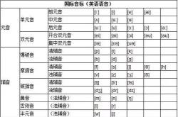 鞋英语咋读