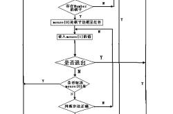 数控机床象棋代码