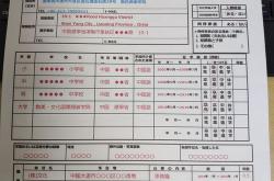 日本留学文案翻译范文