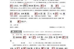 武义话日常用语300句