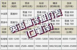 翻译包括什么内容