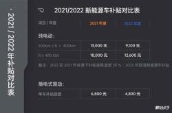 杭州新能源车补贴政策2022