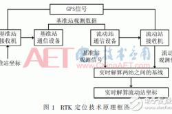 编程基础逻辑