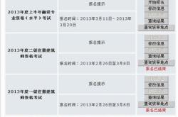 翻译等级考试一年几次