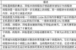 双号并行