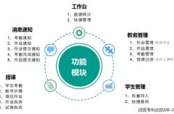最权威的编程平台