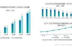 新能源汽车市场增长率