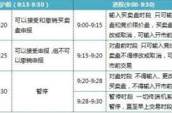 长缆科技预期收益