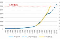 新能源汽车故障分析报告