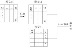 jpeg算法与彩色空间有关吗