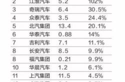 北京新能源车积分排队