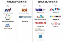 国外编程好玩的网站