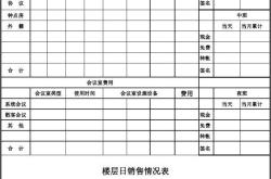 业绩清单表模板